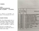 Областният осигури пари за Врана, Общината не успя да прочете с разбиране документи