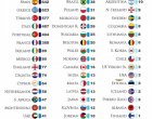 Испания и Гърция са лидери по чисти плажове, а къде сме ние?