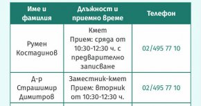 Зам.-кмет на Борис Бонев за жителите на “Панчарево”: Камико е по-мек и по-бързо увира от чутурите им