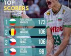 С колко Алекс би другите топреализатори на Световното по волейбол: ФОТОФАКТ