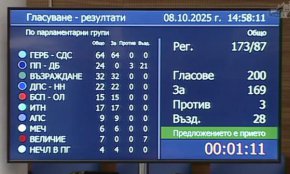 На първо четене: НС одобри въвеждането на Добродетели и религии