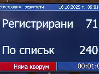 Депутатите отново не събраха кворум, заседанието се отлага за утре