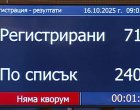 Депутатите отново не събраха кворум, заседанието се отлага за утре