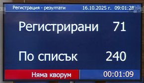 Депутатите отново не събраха кворум, заседанието се отлага за утре
