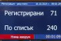 Депутатите отново не събраха кворум, заседанието се отлага за утре