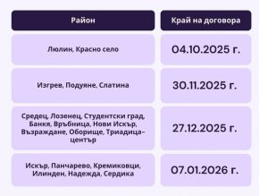  Къде кметът ни оставя сами с боклука: ФОТОФАКТ