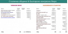  Перо "Забравихме ли нещо" в бюджета на кмета Терзиев: "Мафия" ли?