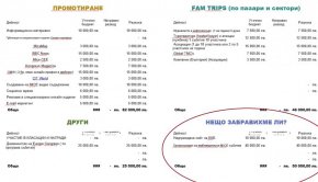  Перо "Забравихме ли нещо" в бюджета на кмета Терзиев: "Мафия" ли?