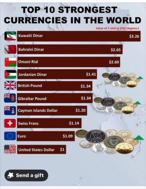 Най-силните валути в света: БЪРЗ ФАКТ 