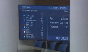 Шестият вот на недоверие към кабинета Желязков беше неуспешен