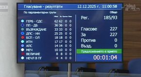 С 227 гласа ЗА и нито 1 против НС прие оставката на Желязков