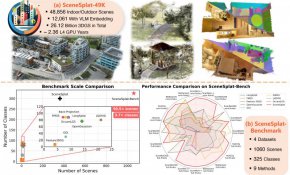  INSAIT създаде най-голямата в света отворена 3D база данни за изкуствен интелект, който разбира език и пространство