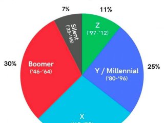 България по поколения: СХЕМА НА ДЕНЯ