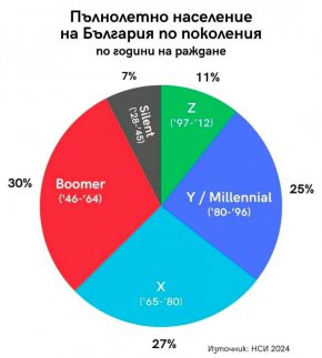 България по поколения: СХЕМА НА ДЕНЯ
