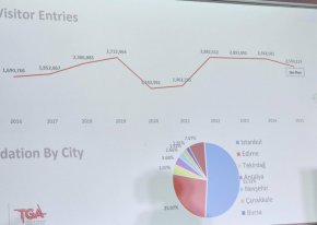  2,55М българи в Турция през '25, само 3,68% в Анталия и Средиземноморската й Ривиера