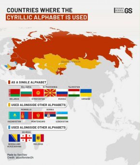 Държави, в които се използва кирилицата