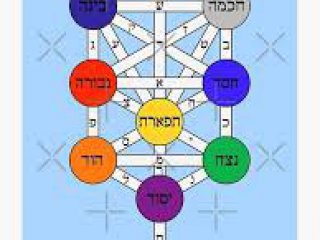 Кабала психологията или изкуството да получаваме: Как да връщаме вложеното и да не раздаваме Хляб на срама