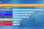Маркет Линкс: Партия на Радев - 25,6%, ГЕРБ - 15,4%, ПП/ДБ - 12,5, ДПС - 10,5, "Възраждане" - 4,5. БСП не влиза