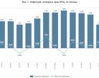   НСИ отчита месечна инфлация от 0,6% и годишна от 3,5% през януари