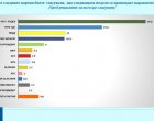 Радев - 29,8%, ГЕРБ - 19,6%, ППДБ – 11%: Галъп