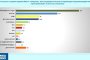 Радев - 29,8%, ГЕРБ - 19,6%, ППДБ – 11%: Галъп