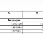 52% от българите продължават да избират хартиеното гласуване
