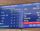 ПБ не подкрепи предложение за Националната детска болница 