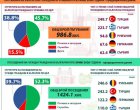 11,3% скок на бг пътуванията в чужбина, мини спад на туристите у нас: НСИ