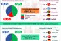11,3% скок на бг пътуванията в чужбина, мини спад на туристите у нас: НСИ