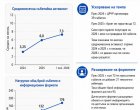  Договорираният ресурс по европейските програми достига близо 78 млн. евро през 2025 г., а броят на проектите и участниците продължава да расте и през 2026 г.     Повече организации, повече проекти, повече участници и значително по-голям финансов ресурс. 
