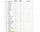 Българин е сред 644-мата изчезнали при наводненията в Непал