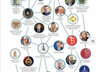 Гуруто на Н.Пр. Р. Радев в евросписък на руски рупори   