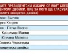 Сова Харис: Йотова води с близо двойна преднина пред Гюров за президентския вот 
