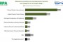 Мяра: Йотова-Вълчев - 43,4%, Гюров-Кандев - 28,9%