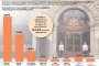 Тренд: Йотова води с 45,9%, Гюров - 27,8%