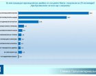  Галъп: Йотова води с 43,2%, Гюров е втори – 29,7%, Костадинов е трети – 12,4%