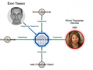 Съдружничка на западозрения за убиец на С.Бинев е шеф-кабинета на министър Шишков: АНТИОЛИГАРХИЧНО ОТ Н.ПР.