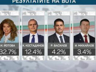   При 100% паралелно преброяване на „Маркет ЛИНКС“