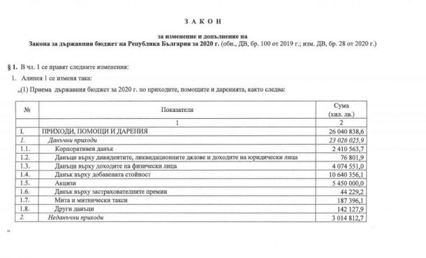 Горанов умножава кризата с неадекватните си прогнози