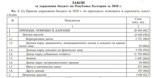 Горанов умножава кризата с неадекватните си прогнози