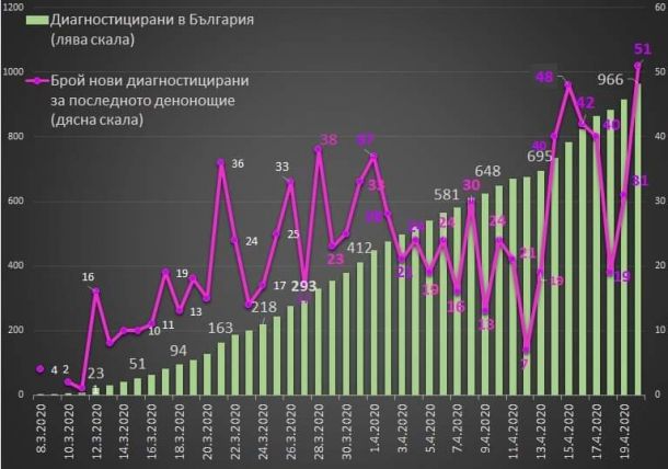 Пак не казват броя тестове
