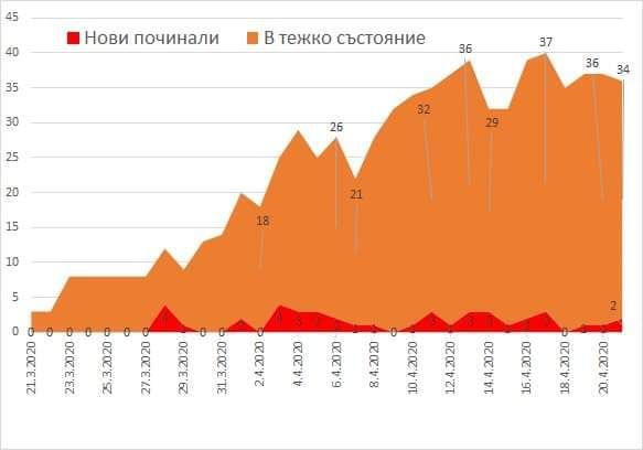 Пак не казват броя тестове