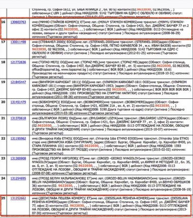 Властта крие 17 млн.лв. далавери на майката на убиеца на Милен от ЕС - Брюксел спи ли? Подсъдими разписват еврофондове в ДФЗ!