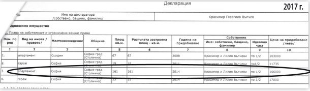 Министър взема за €300/кв.м ВИП апартамент, хич не му стига декларираният по 2 начина кредит от ДСК пред КПКОНПИ: документи