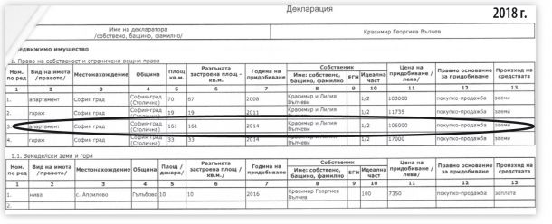 Министър взема за €300/кв.м ВИП апартамент, хич не му стига декларираният по 2 начина кредит от ДСК пред КПКОНПИ: документи