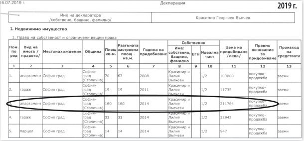 Министър взема за €300/кв.м ВИП апартамент, хич не му стига декларираният по 2 начина кредит от ДСК пред КПКОНПИ: документи