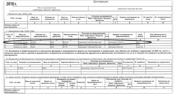 Министър взема за €300/кв.м ВИП апартамент, хич не му стига декларираният по 2 начина кредит от ДСК пред КПКОНПИ: документи