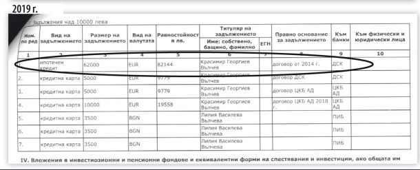 Министър взема за €300/кв.м ВИП апартамент, хич не му стига декларираният по 2 начина кредит от ДСК пред КПКОНПИ: документи