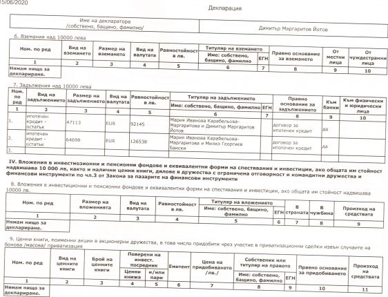Шефът на КЗП с мезонет за €500/м2, „забравил” да декларира съседния свой апартамент, кумове са си с просветния министър, жените им – съдружнички