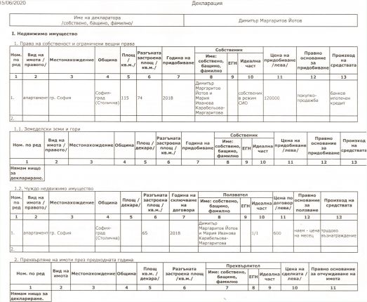 Шефът на КЗП с мезонет за €500/м2, „забравил” да декларира съседния свой апартамент, кумове са си с просветния министър, жените им – съдружнички